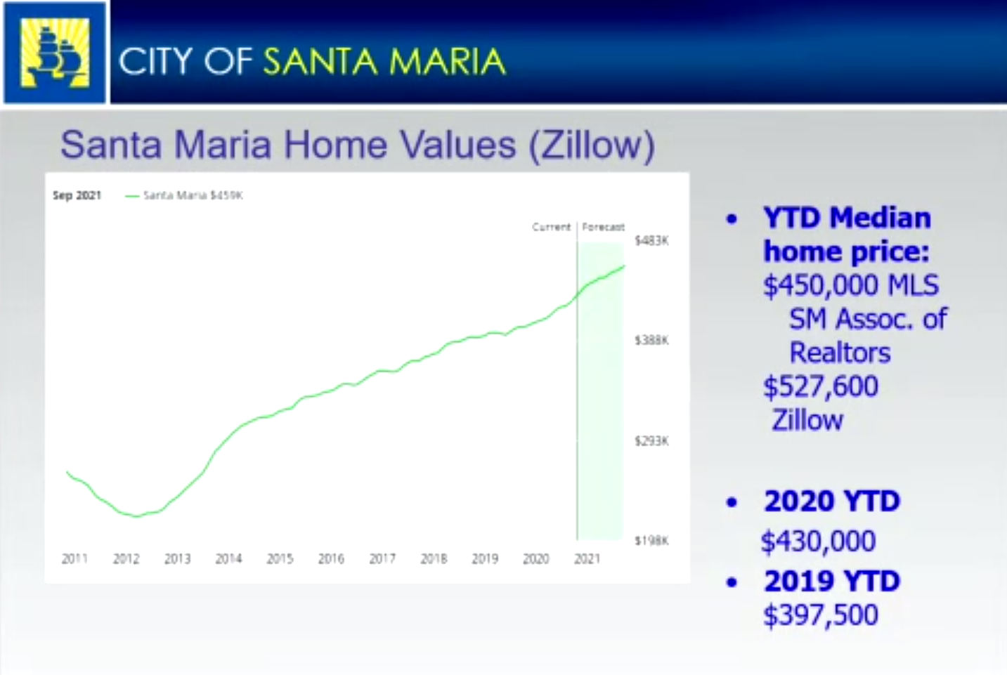 102021-smt-photo-SotC-10-home-prices